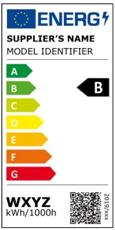 the new energy label